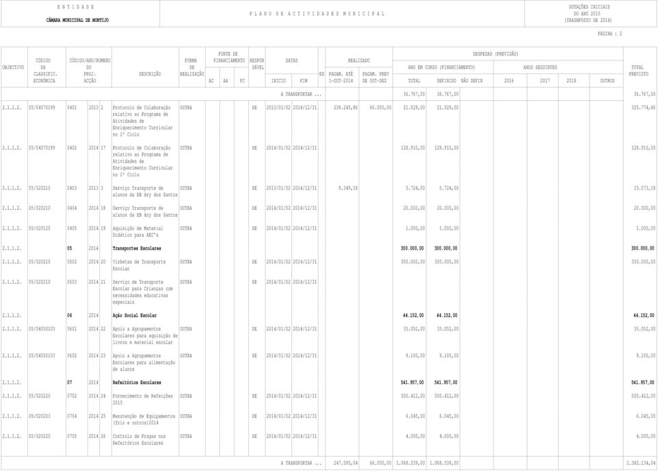 910,00 128.910,00 relativo ao Programa de Atividades de Enriquecimento Curricular no 1º Ciclo 2.1.1.2. 05/020210 0403 2013 3 Serviço Transporte de OUTRA DE 2013/01/02 2014/12/31 9.349,18 5.724,00 5.