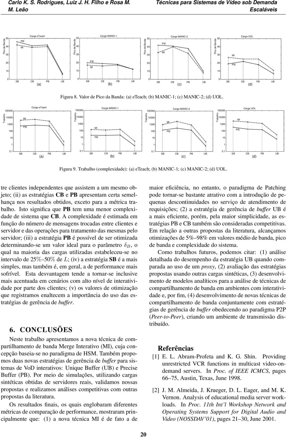 Trabalho (complexidade): eteach; MANIC-; MANIC-2; (d) UOL.