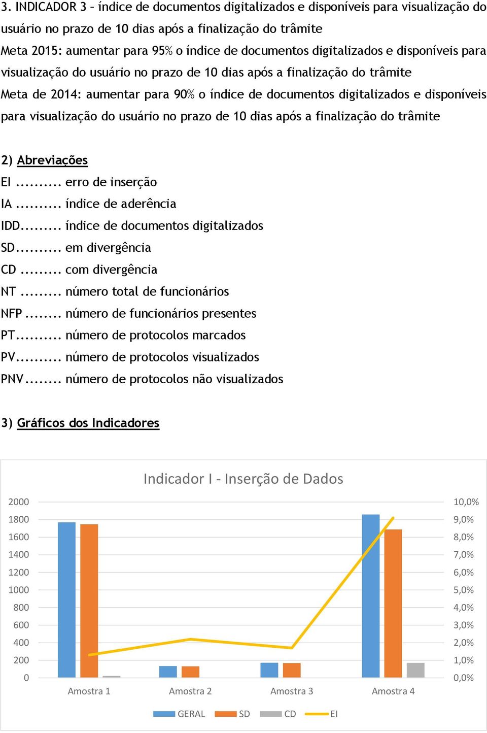 visualização do usuário no prazo de 1 dias após a finalização do trâmite 2) Abreviações EI... erro de inserção IA... índice de aderência IDD... índice de documentos digitalizados SD.