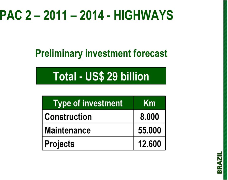 billion Type of investment Km