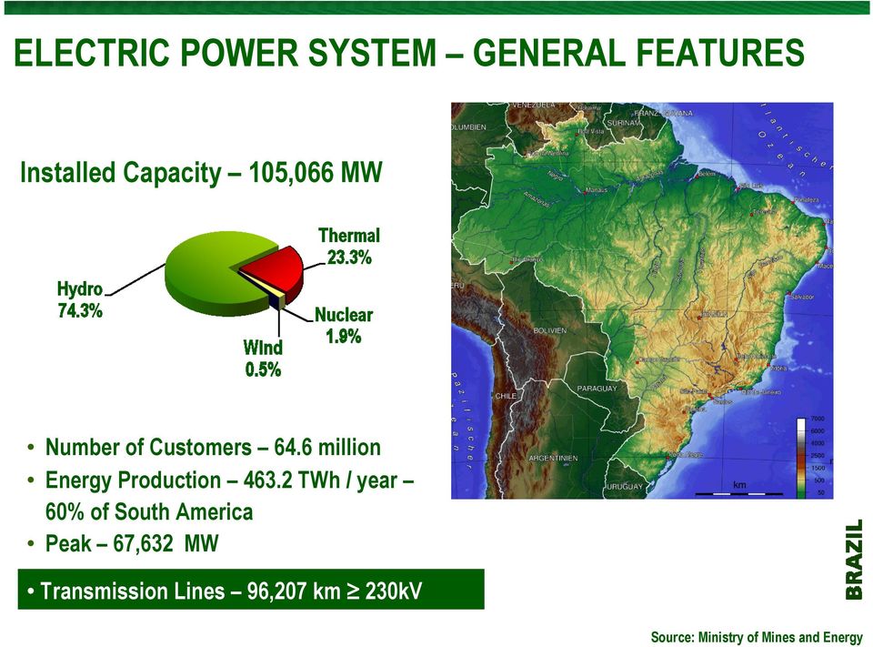 6 million Energy Production 463.