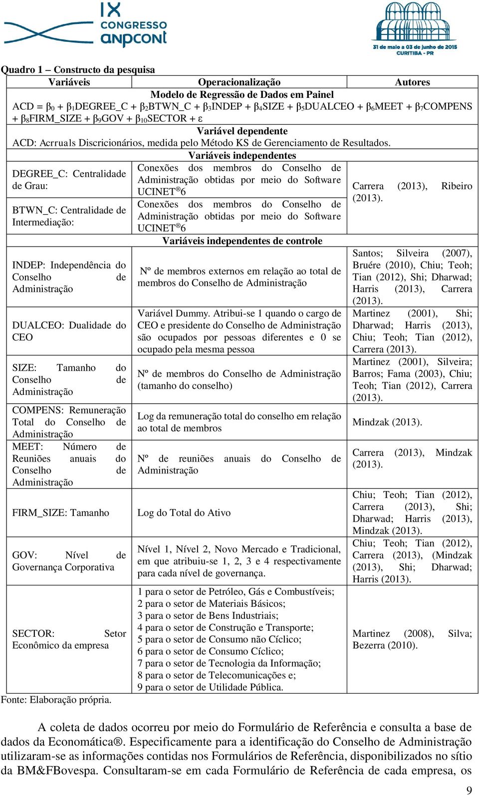 Variáveis independentes DEGREE_C: Centralidade de Grau: BTWN_C: Centralidade de Intermediação: INDEP: Independência do Conselho de Administração DUALCEO: Dualidade do CEO SIZE: Tamanho do Conselho de