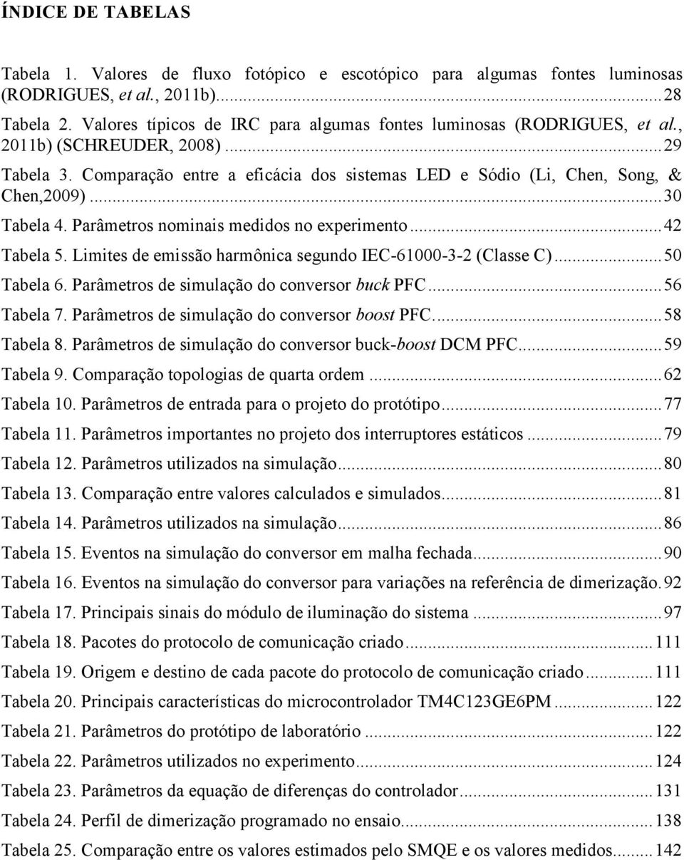 .. 30 Tabela 4. Parâmetros nominais medidos no experimento... 42 Tabela 5. Limites de emissão harmônica segundo IEC-61000-3-2 (Classe C)... 50 Tabela 6. Parâmetros de simulação do conversor buck PFC.