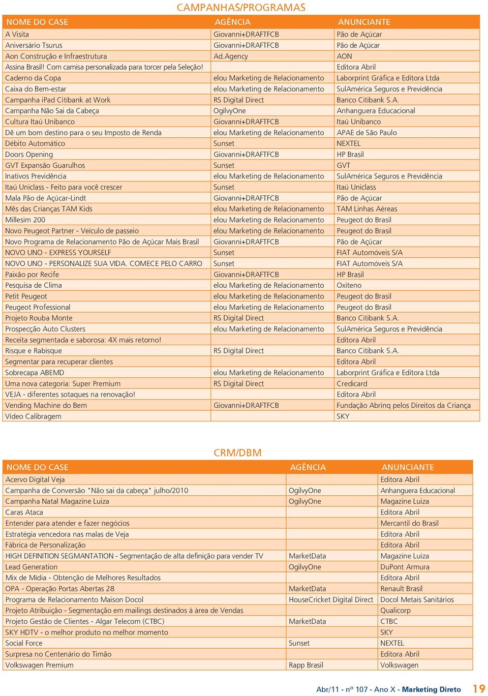 Editora Abril Caderno da Copa e ou Marketing de Relacionamento Laborprint Gráfica e Editora Ltda Caixa do Bem-estar e ou Marketing de Relacionamento SulAmérica Seguros e Previdência Campanha ipad