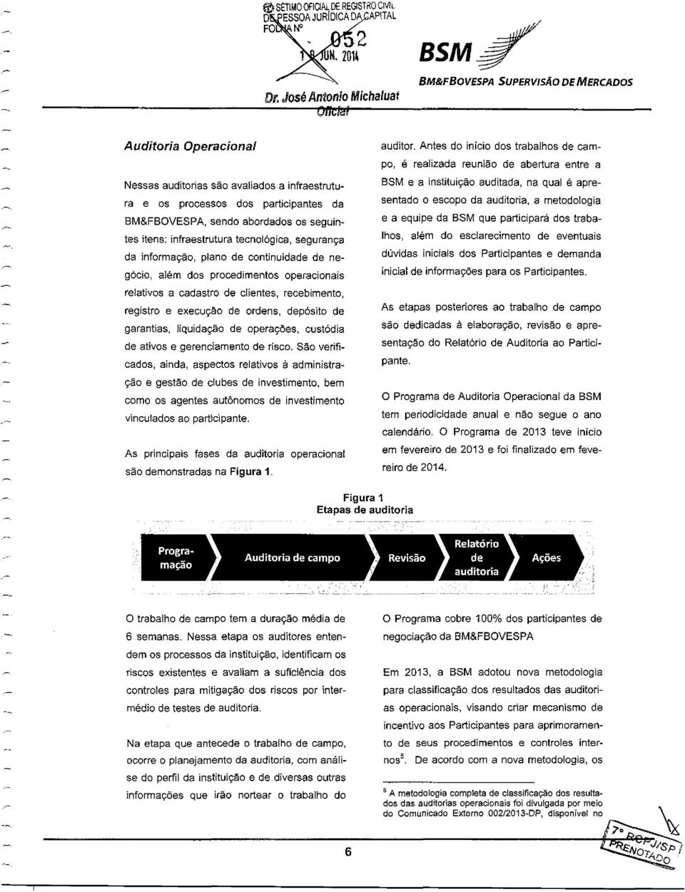 registro e execução de ordens, depósito de garantias, liquidação de operações, custódia de ativos e gerenciamento de risco.