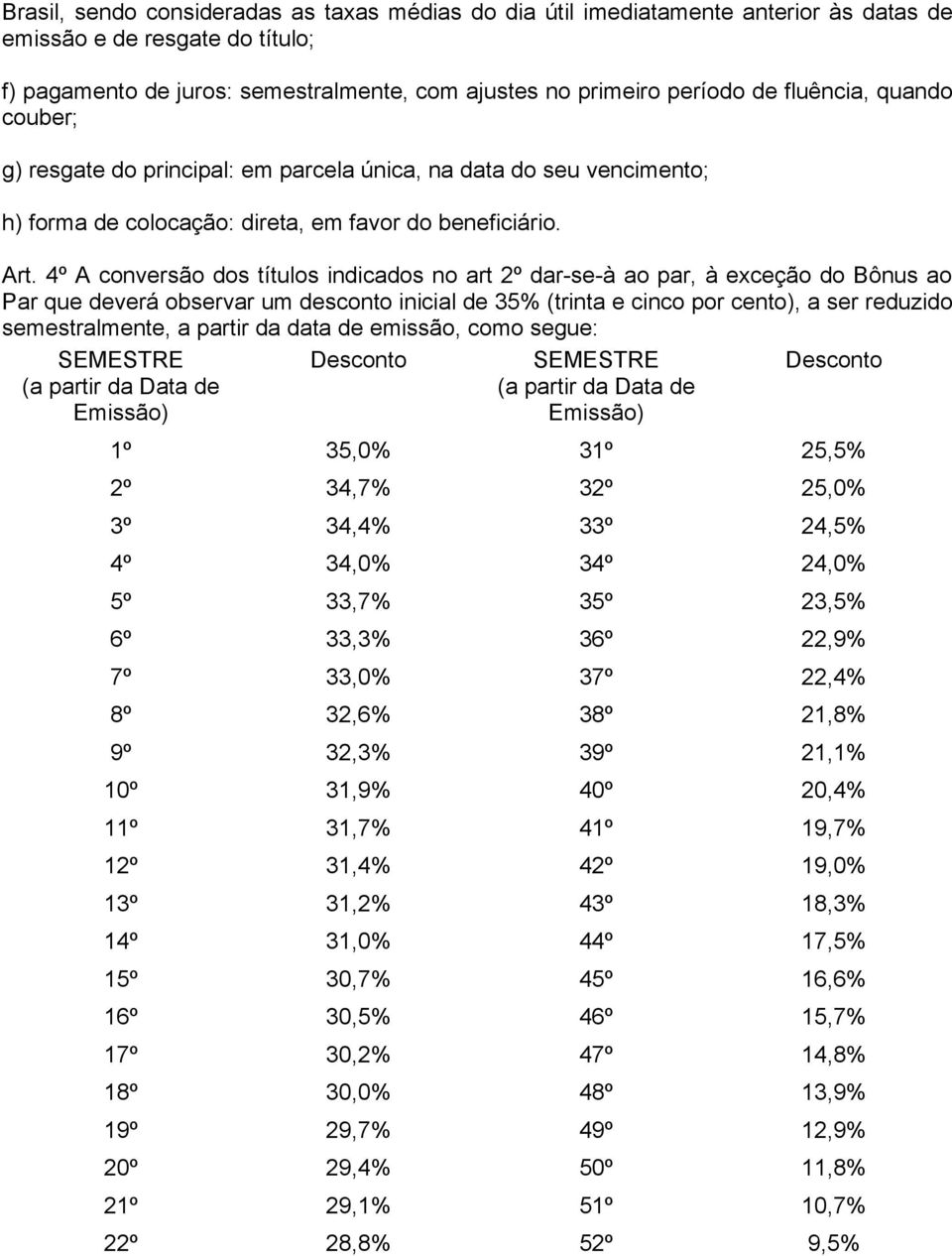 4º A conversão dos títulos indicados no art 2º dar-se-à ao par, à exceção do Bônus ao Par que deverá observar um desconto inicial de 35% (trinta e cinco por cento), a ser reduzido semestralmente, a