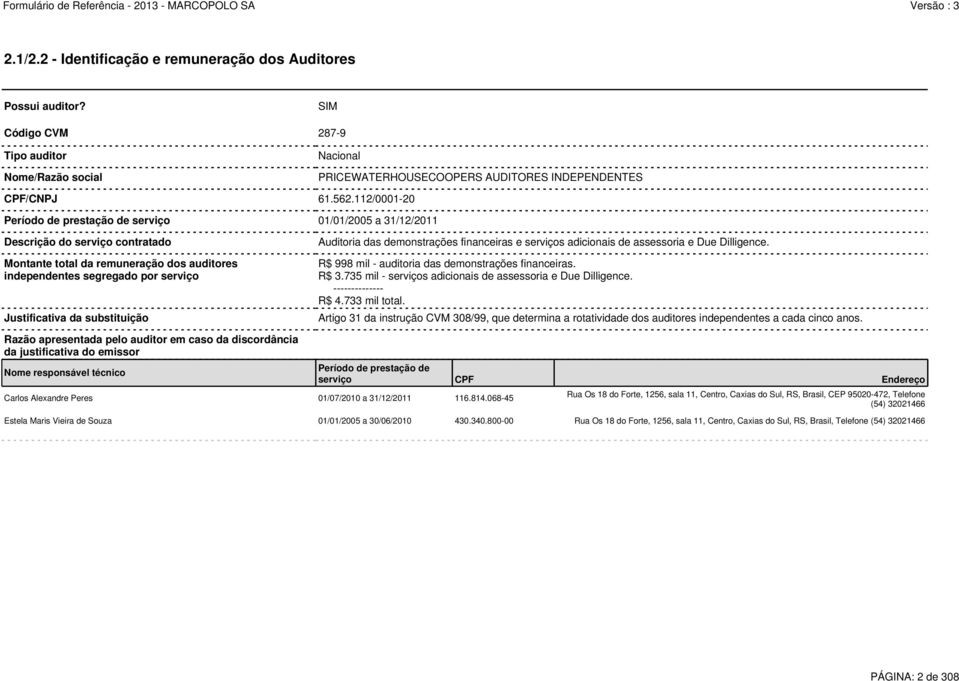 substituição Auditoria das demonstrações financeiras e serviços adicionais de assessoria e Due Dilligence. R$ 998 mil - auditoria das demonstrações financeiras. R$ 3.