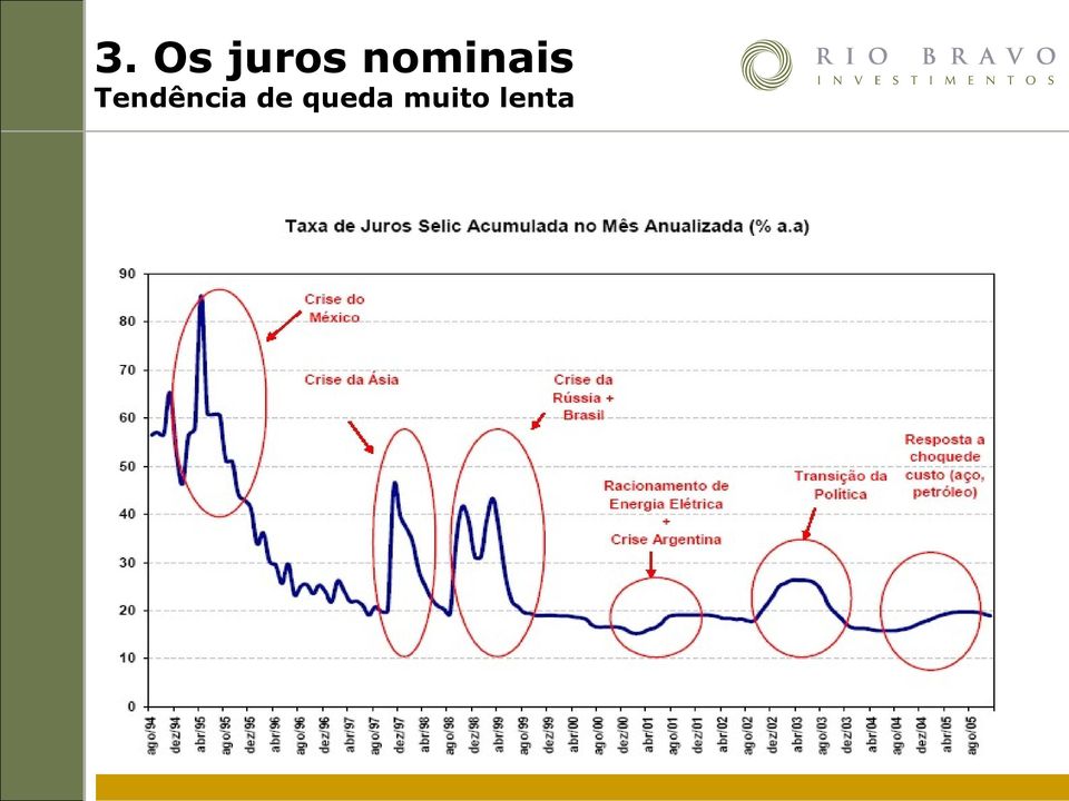 Tendência de