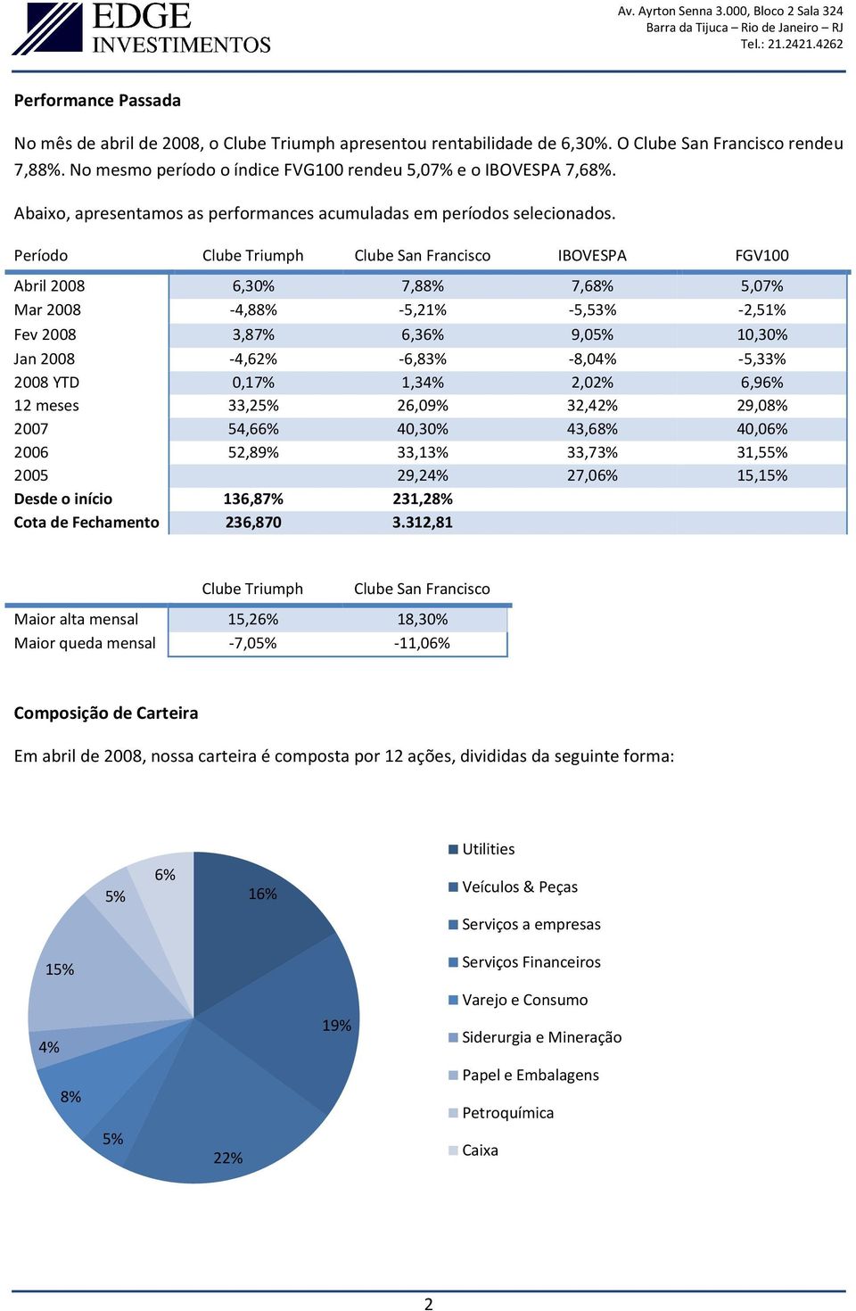 Período Clube Triumph Clube San Francisco IBOVESPA FGV100 Abril 2008 6,30% 7,88% 7,68% 5,07% Mar 2008-4,88% -5,21% -5,53% -2,51% Fev 2008 3,87% 6,36% 9,05% 10,30% Jan 2008-4,62% -6,83% -8,04% -5,33%