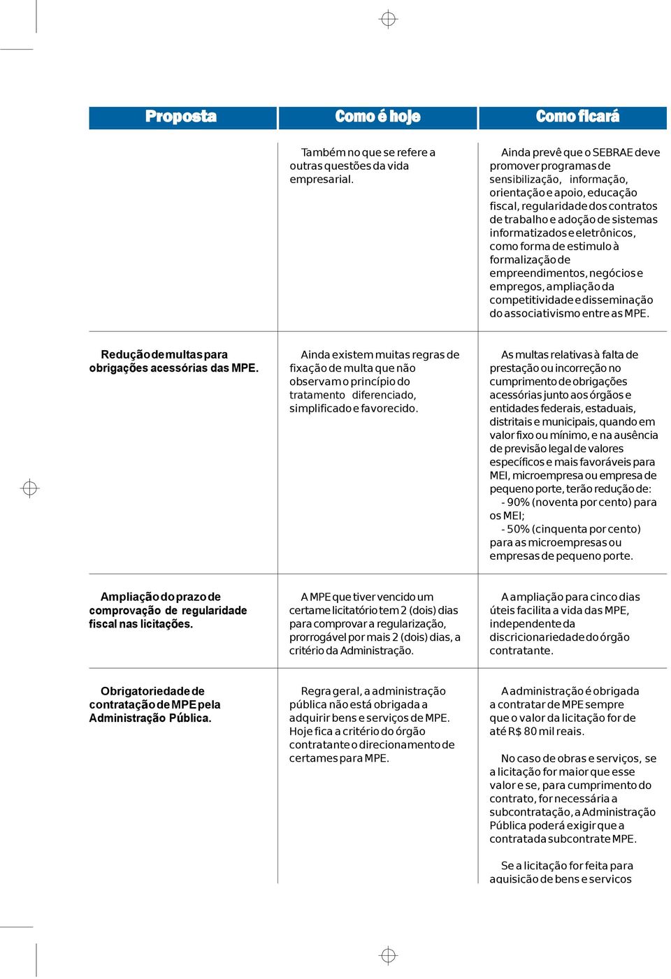 eletrônicos, como forma de estimulo à formalização de empreendimentos, negócios e empregos, ampliação da competitividade e disseminação do associativismo entre as MPE.