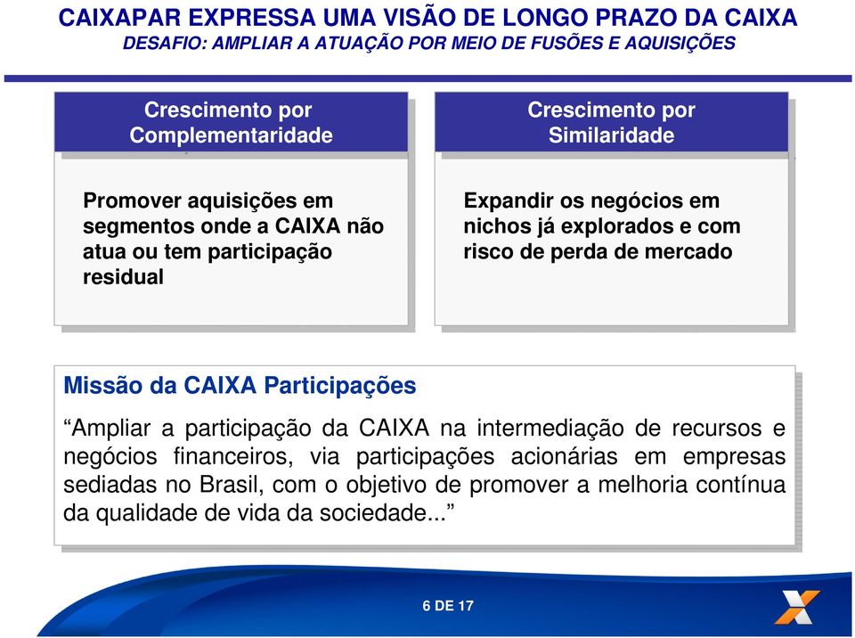 risco de perda de mercado Missão da da CAIXA Participações Ampliar a participação da da CAIXA na na intermediação de de recursos e negócios financeiros, via via