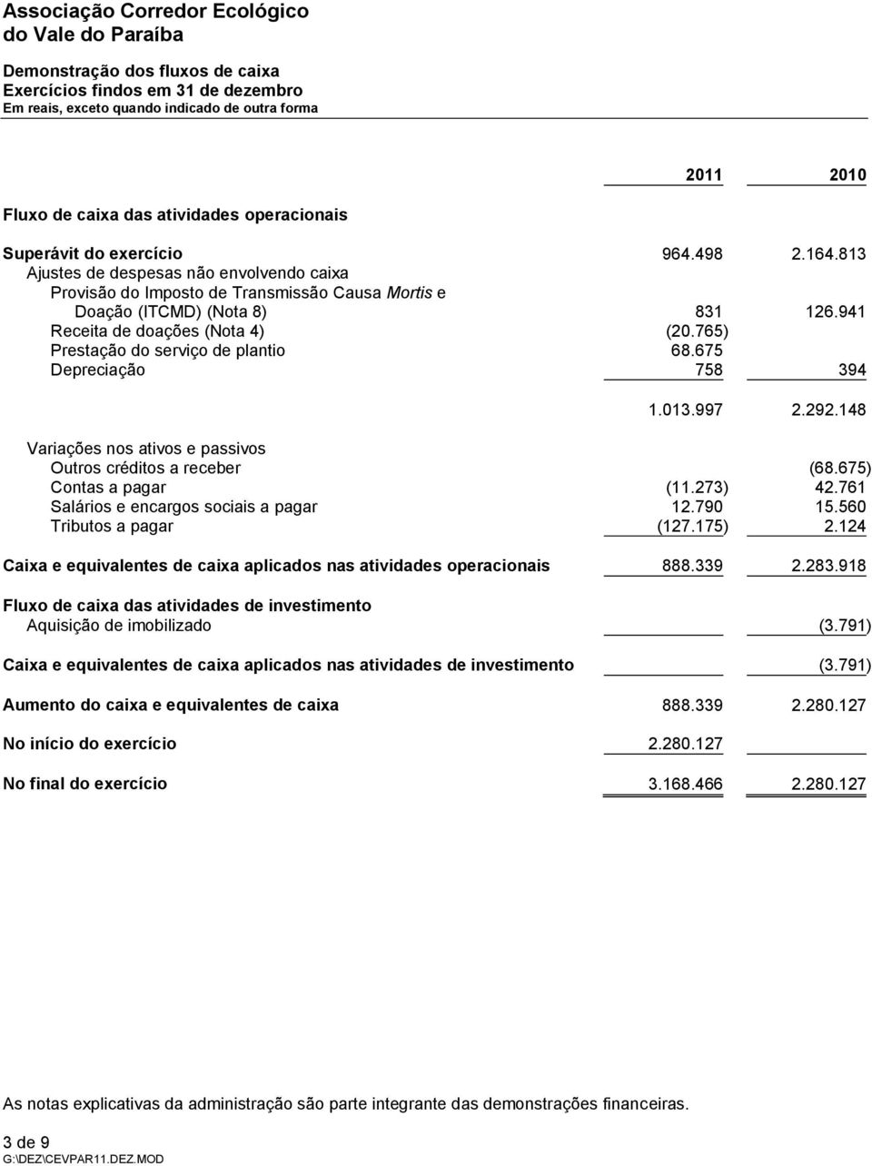 765) Prestação do serviço de plantio 68.675 Depreciação 758 394 1.013.997 2.292.148 Variações nos ativos e passivos Outros créditos a receber (68.675) Contas a pagar (11.273) 42.