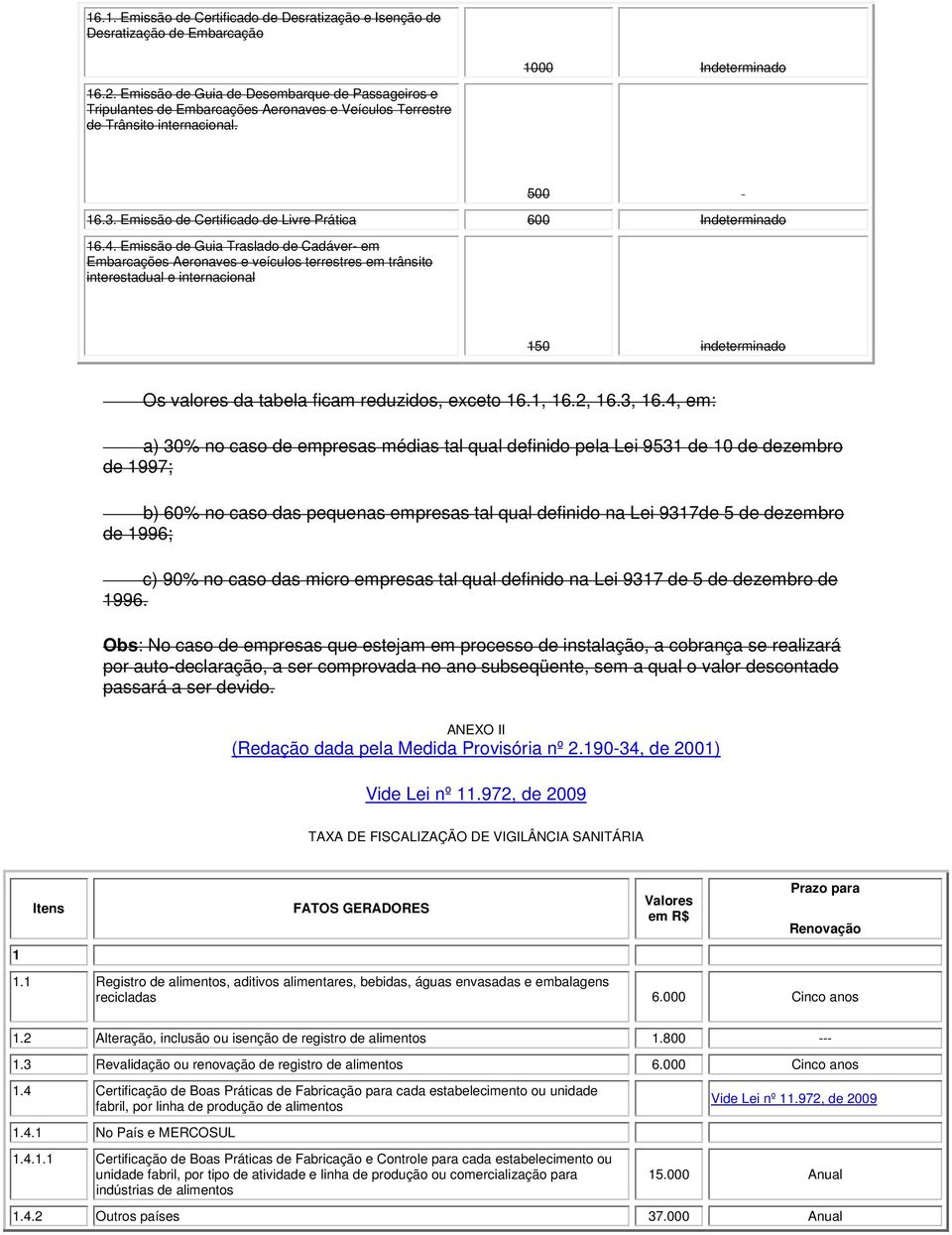 4. Emissão de Guia Traslado de Cadáver- em Embarcações Aeronaves e veículos terrestres em trânsito interestadual e internacional 500 150 indeterminado Os valores da tabela ficam reduzidos, exceto 16.