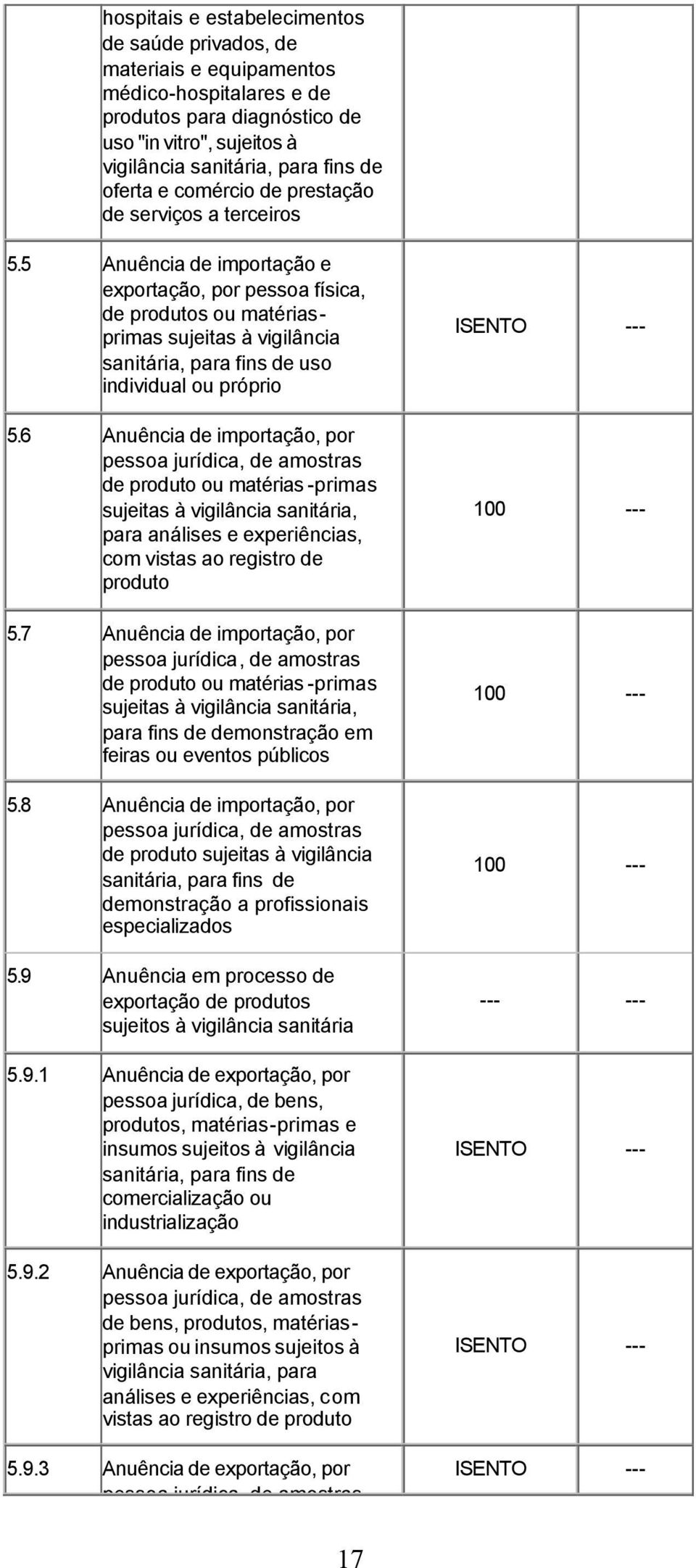 5 Anuência de importação e exportação, por pessoa física, de produtos ou matériasprimas sujeitas à vigilância sanitária, para fins de uso individual ou próprio 5.