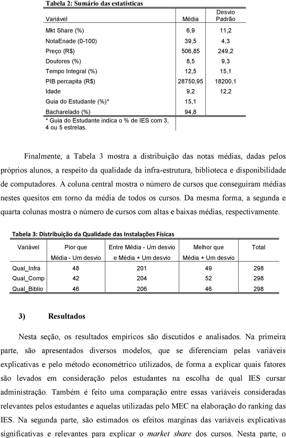 Finalmente, a Tabela 3 mostra a distribuição das notas médias, dadas pelos próprios alunos, a respeito da qualidade da infra-estrutura, biblioteca e disponibilidade de computadores.