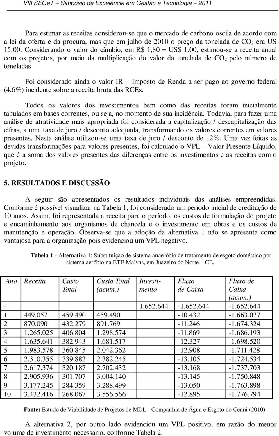 00, estimou-se a receita anual com os projetos, por meio da multiplicação do valor da tonelada de CO 2 pelo número de toneladas.