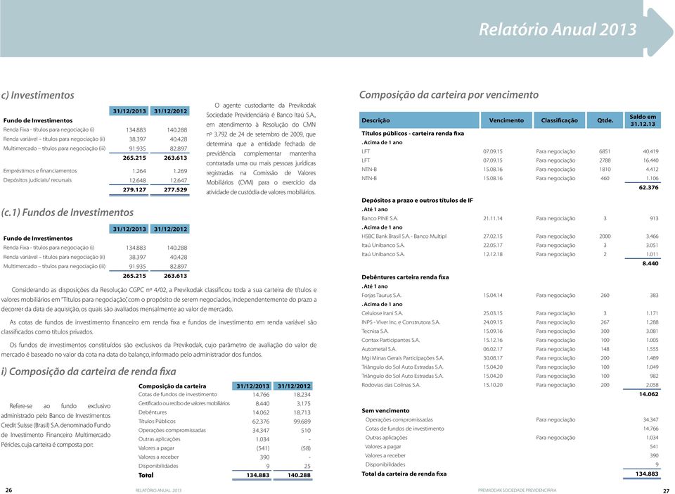 529 31/12/2013 31/12/2012 Fundo de Investimentos Renda Fixa - títulos para negociação (i) 134.883 140.288 Renda variável títulos para negociação (ii) 38.397 40.