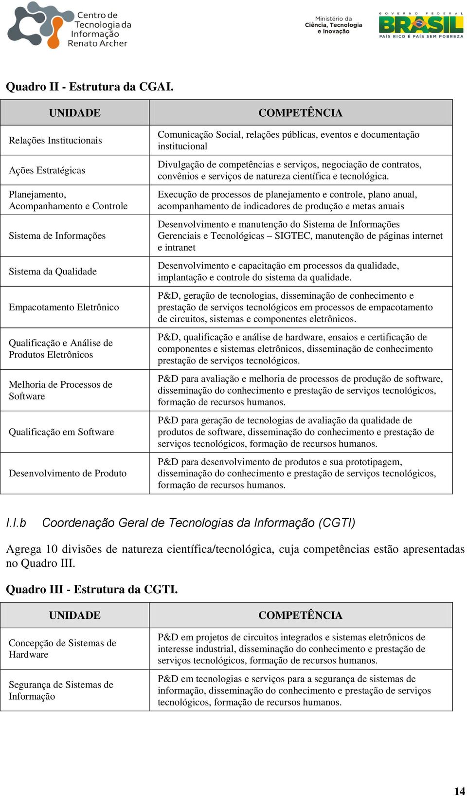 Eletrônicos Melhoria de Processos de Software Qualificação em Software Desenvolvimento de Produto COMPETÊNCIA Comunicação Social, relações públicas, eventos e documentação institucional Divulgação de