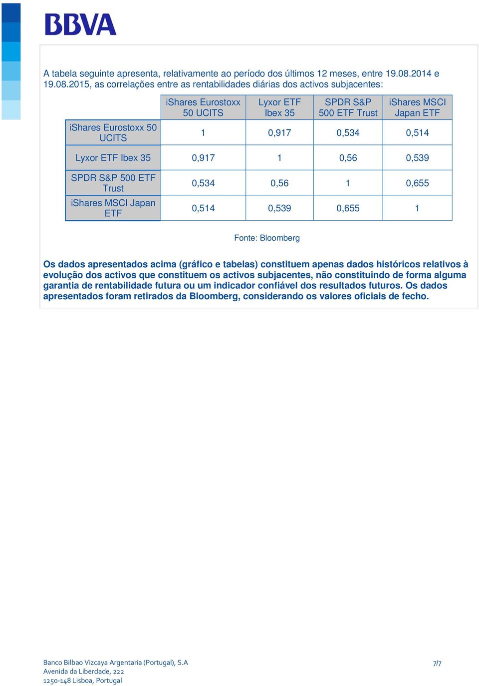 2015, as correlações entre as rentabilidades diárias dos activos subjacentes: ishares Eurostoxx 50 UCITS ishares Eurostoxx 50 UCITS Lyxor ETF Ibex 35 SPDR S&P 500 ETF Trust ishares MSCI Japan ETF 1