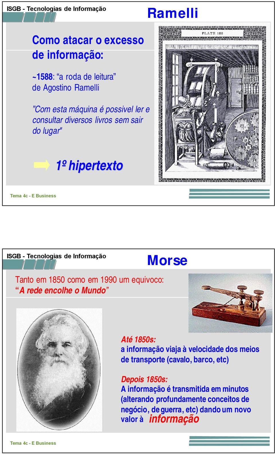 Mundo Morse Até 1850s: a informação viaja à velocidade dos meios de transporte (cavalo, barco, etc) Depois 1850s: A