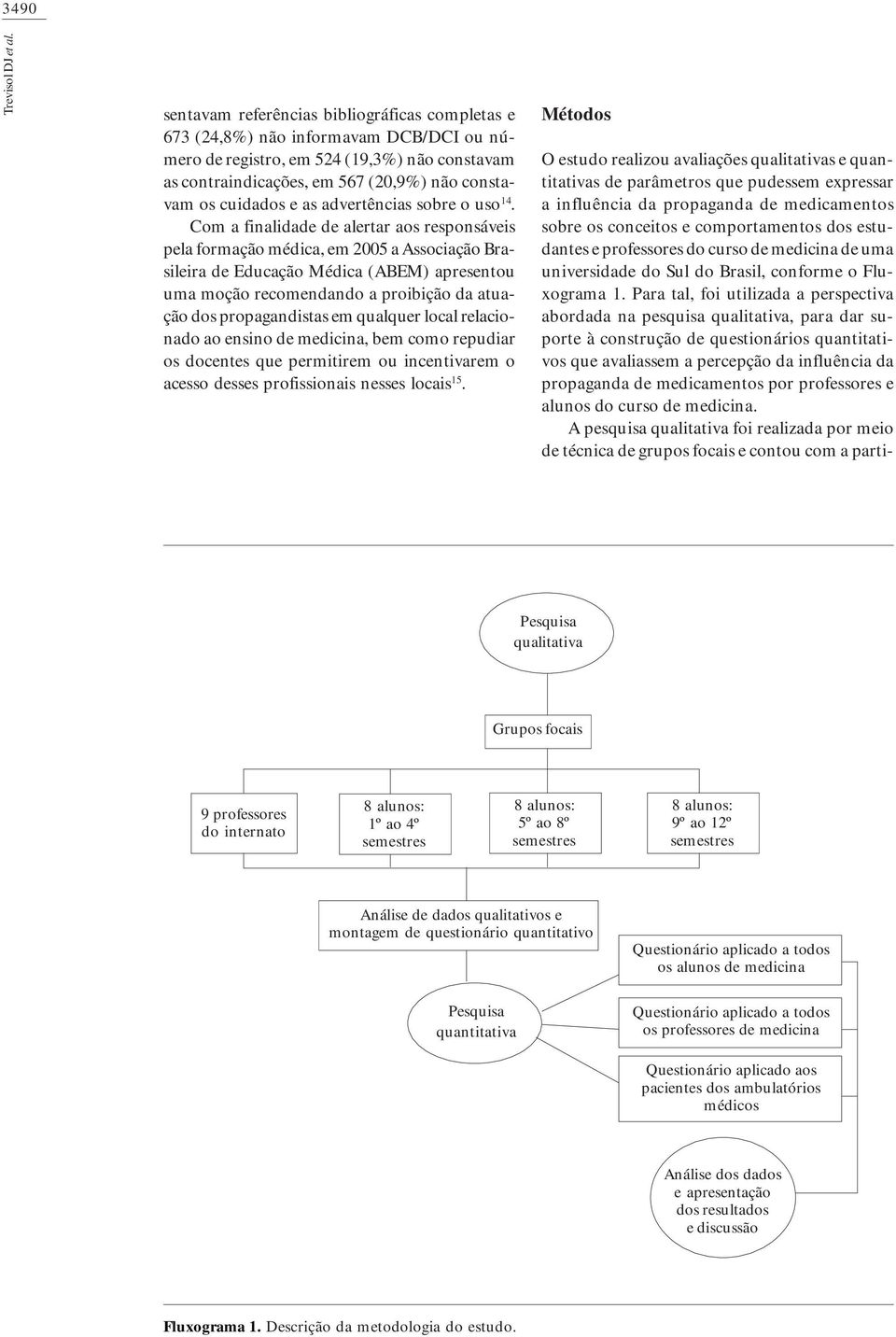 as advertências sobre o uso 14.