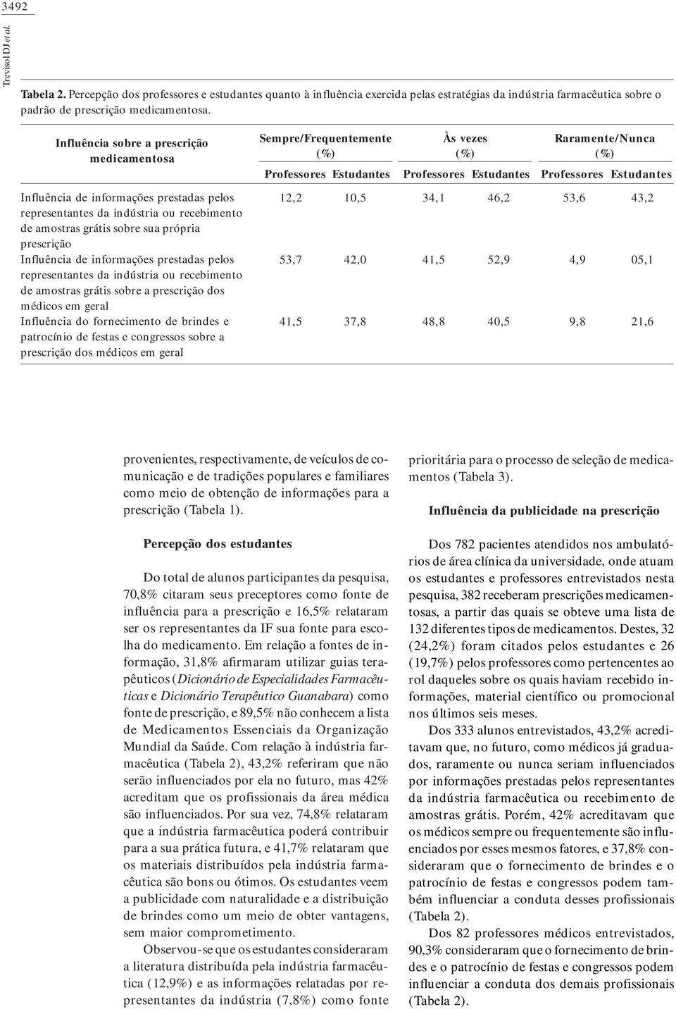 prestadas pelos representantes da indústria ou recebimento de amostras grátis sobre sua própria prescrição Influência de informações prestadas pelos representantes da indústria ou recebimento de