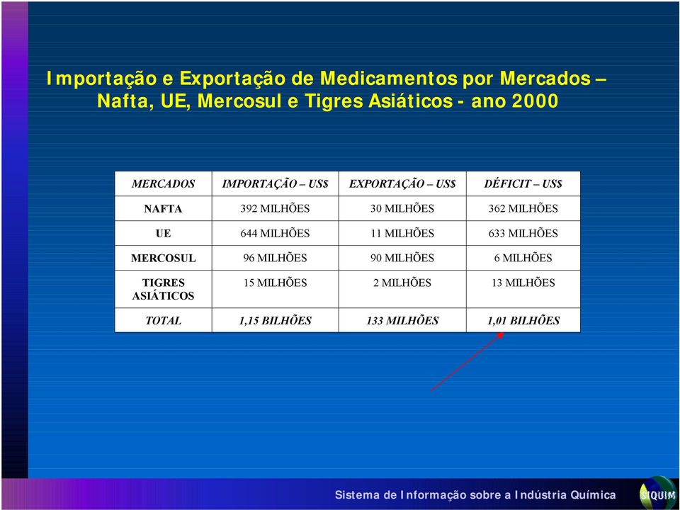 362 MILHÕES UE 644 MILHÕES 11 MILHÕES 633 MILHÕES MERCOSUL 96 MILHÕES 90 MILHÕES 6 MILHÕES