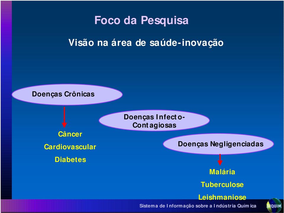 Doenças Negligenciadas Diabetes Malária Tuberculose