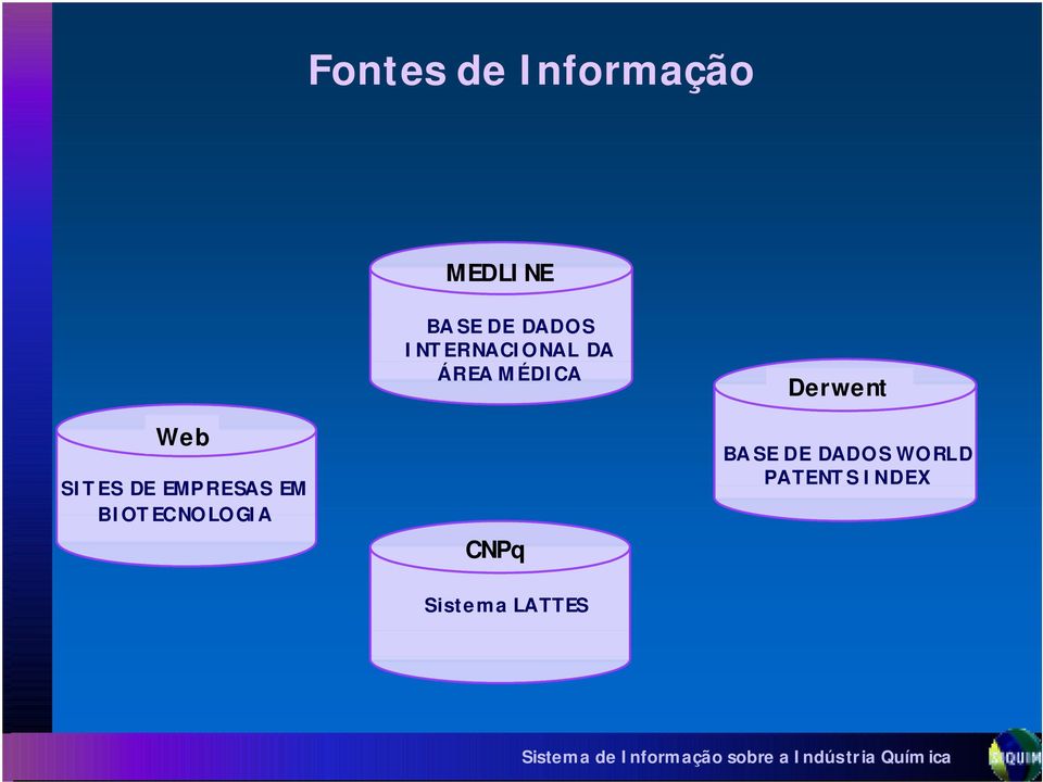 INTERNACIONAL DA ÁREA MÉDICA CNPq Derwent