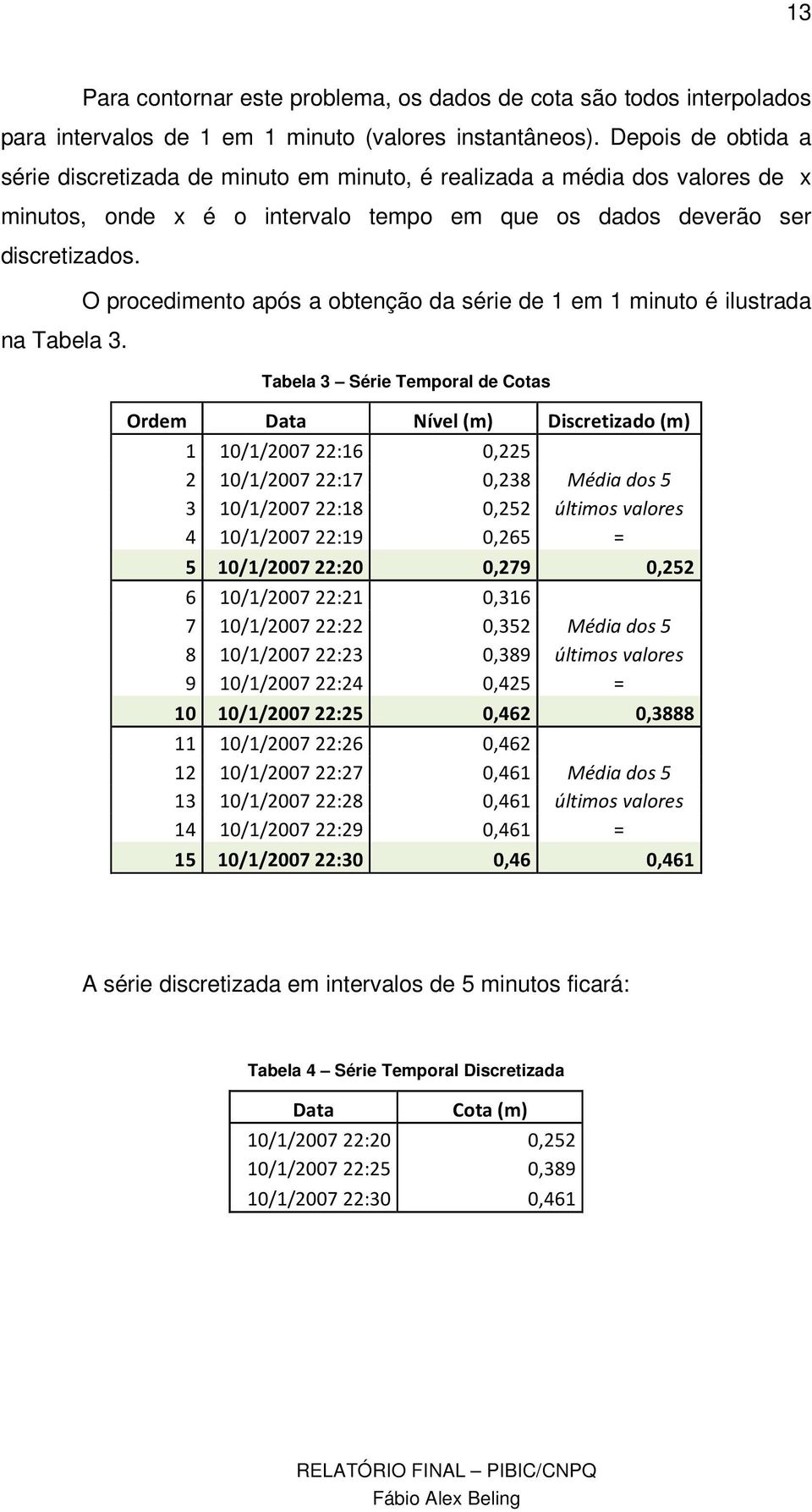 O procedimento após a obtenção da série de 1 em 1 minuto é ilustrada Tabela 3 Série Temporal de Cotas Ordem Data Nível (m) Discretizado (m) 1 10/1/2007 22:16 0,225 2 10/1/2007 22:17 0,238 Média dos 5