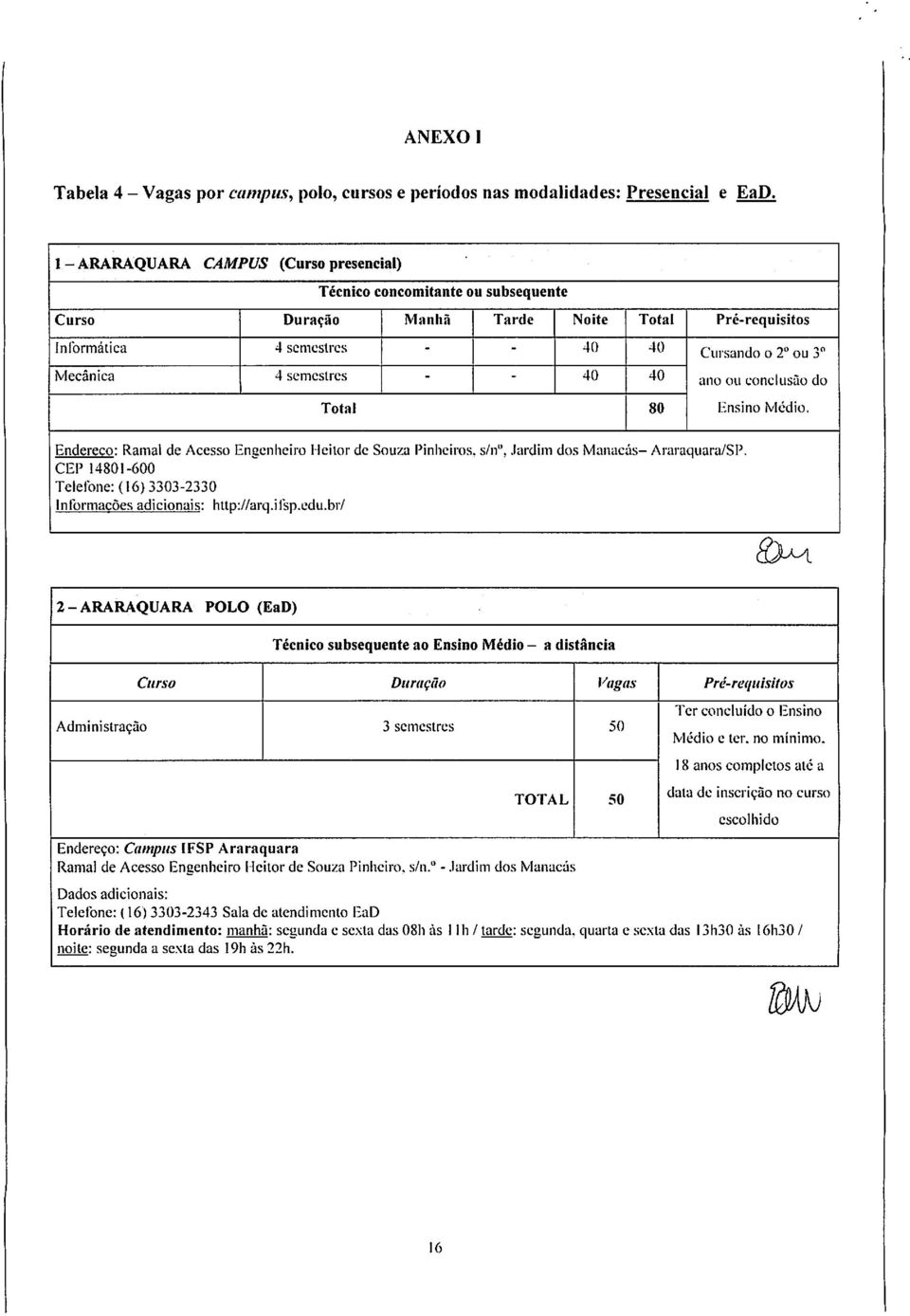 Ensin Médi. Endereç: Ramal de Acess Eneenheir Heitr de Suza Pinheirs, s/n". Jardim ds Manacás Araraquara/SP. CEP 14801600 Telefne: (16) 33032330 Infrmações adicinais: http://arq.ifsp.edu.