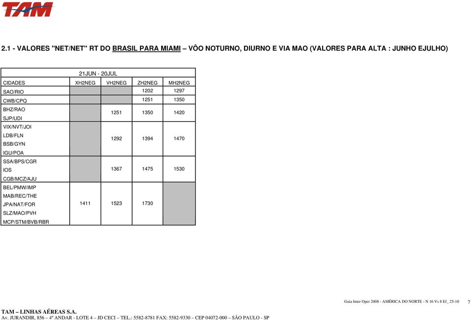 VH2NEG ZH2NEG MH2NEG SAO/RIO 1202 1297 CWB/CPQ 1251 1350 1251 1350 1420