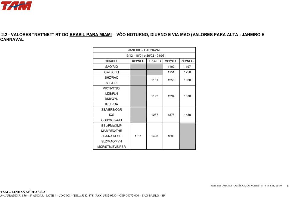 20/02-01/03 CIDADES KP2NEG XP2NEG VP2NEG ZP2NEG SAO/RIO 1102 1197 CWB/CPQ 1151