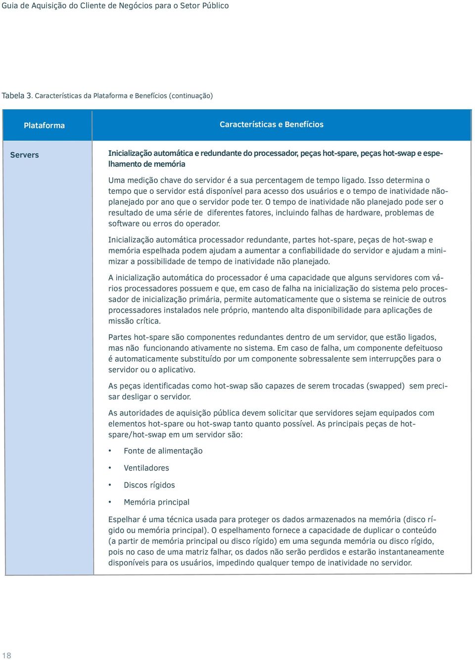 espelhamento de memória Uma medição chave do servidor é a sua percentagem de tempo ligado.