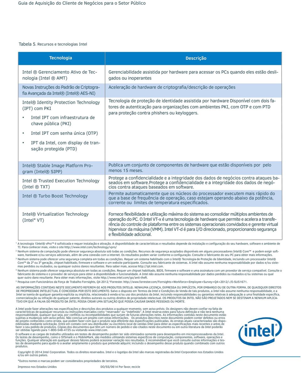 Protection Technology (IPT) com PKI Intel IPT com infraestrutura de chave pública (PKI) Gerenciabilidade assistida por hardware para acessar os PCs quando eles estão desligados ou inoperantes