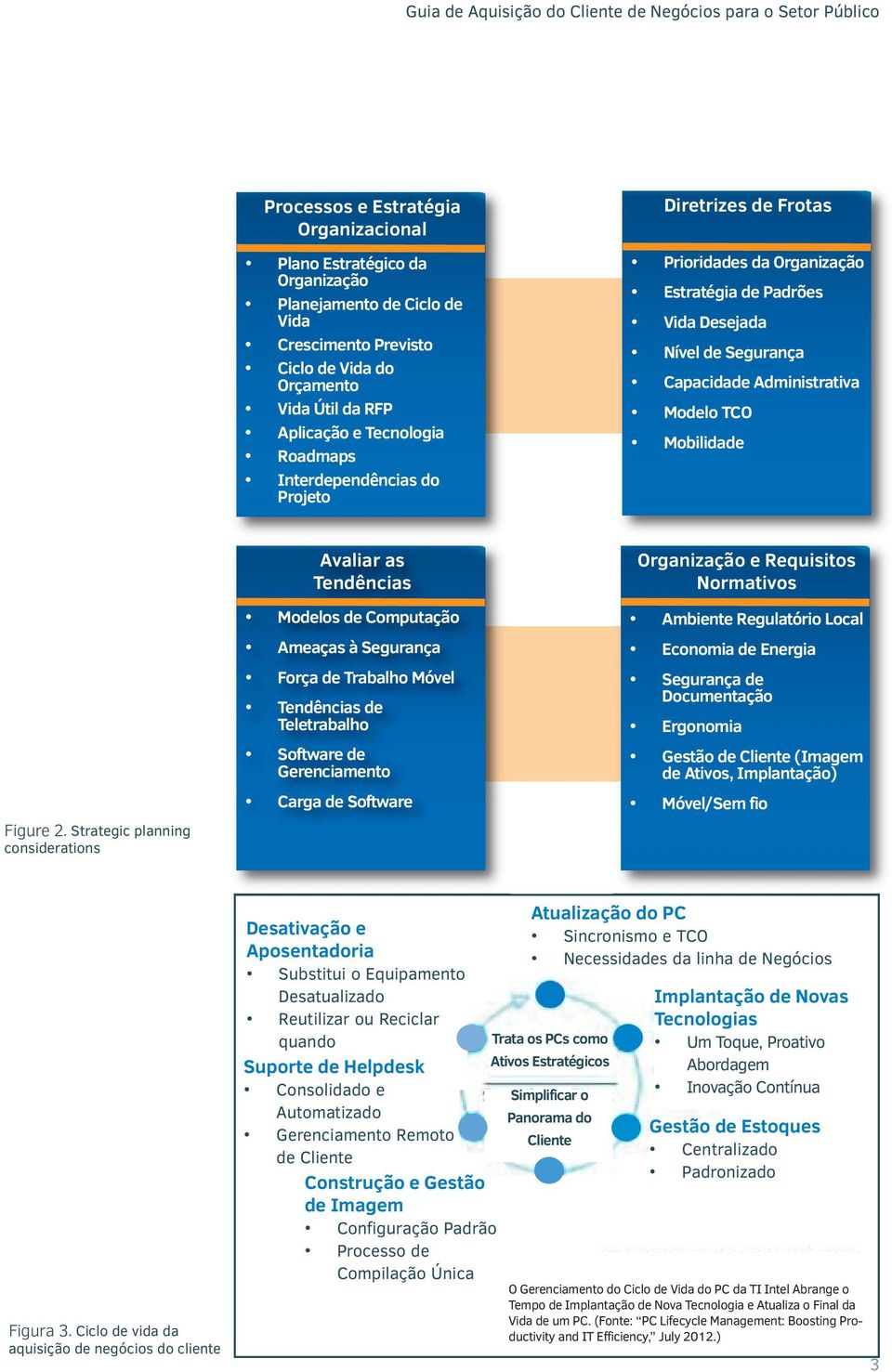 Strategic planning considerations Avaliar as Tendências Modelos de Computação Ameaças à Segurança Força de Trabalho Móvel Tendências de Teletrabalho Software de Gerenciamento Carga de Software