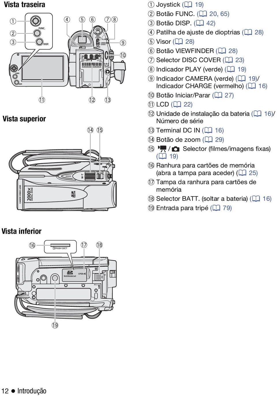 19)/ Indicador CHARGE (vermelho) ( 16) Botão Iniciar/Parar ( 27) LCD ( 22) Unidade de instalação da bateria ( 16)/ Número de série Terminal DC IN ( 16) Botão de