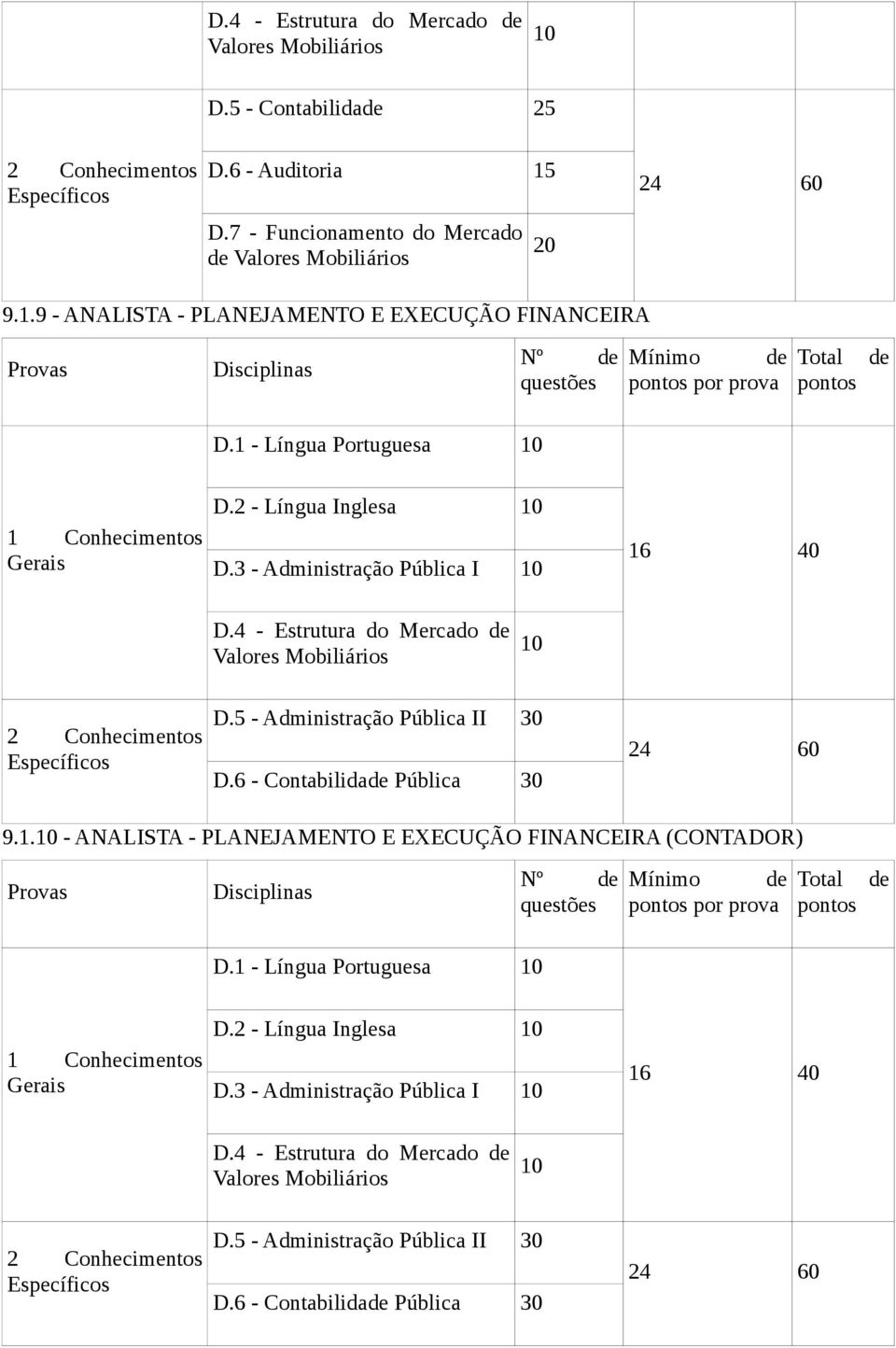 5 - Administração Pública II 30 D.6 - Contabilidade Pública 30 24 60 9.1.