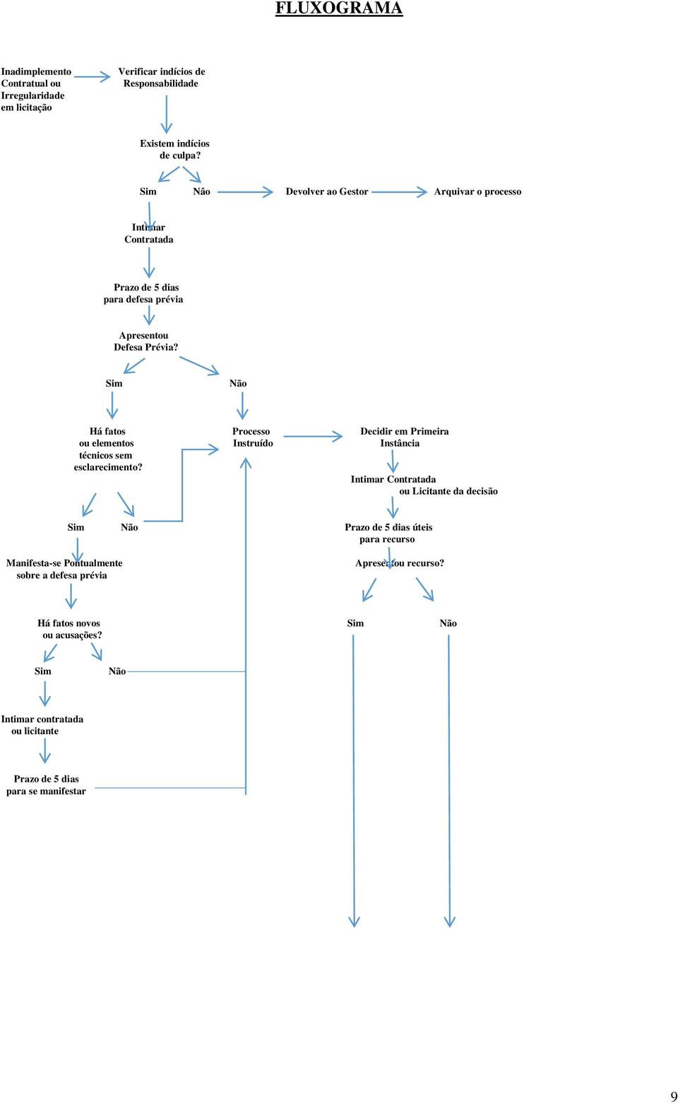 Sim Não Há fatos Processo Decidir em Primeira ou elementos Instruído Instância técnicos sem esclarecimento?