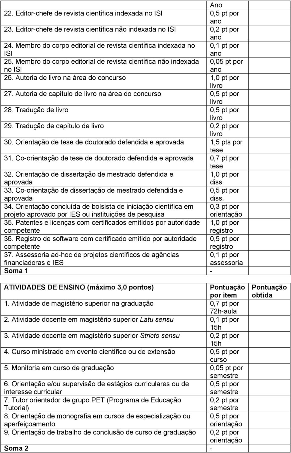 Autoria de livro na área do concurso 1,0 pt por livro 27. Autoria de capítulo de livro na área do concurso 0,5 pt por livro 28. Tradução de livro 0,5 pt por livro 29.