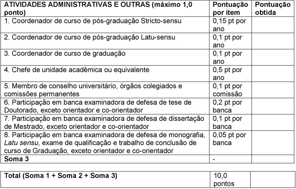 Membro de conselho universitário, órgãos colegiados e 0,1 pt por comissões permanentes comissão 6.