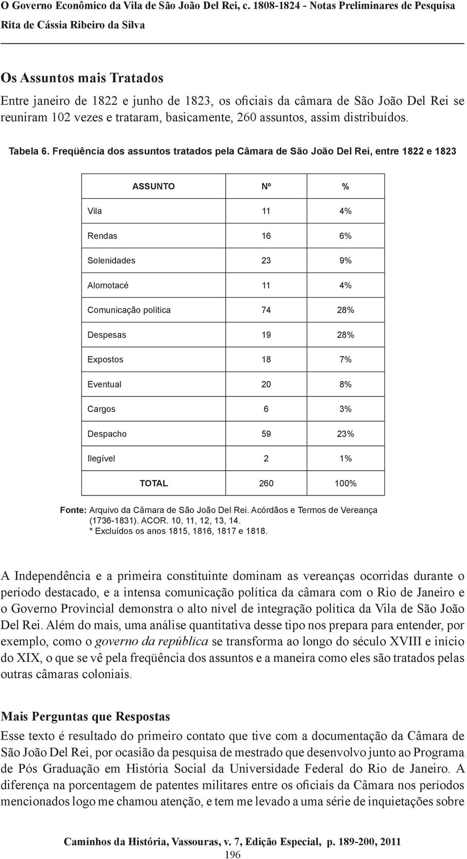 Expostos 18 7% Eventual 20 8% Cargos 6 3% Despacho 59 23% Ilegível 2 1% TOTAL 260 100% Fonte: Arquivo da Câmara de São João Del Rei. Acórdãos e Termos de Vereança (1736-1831). ACOR.