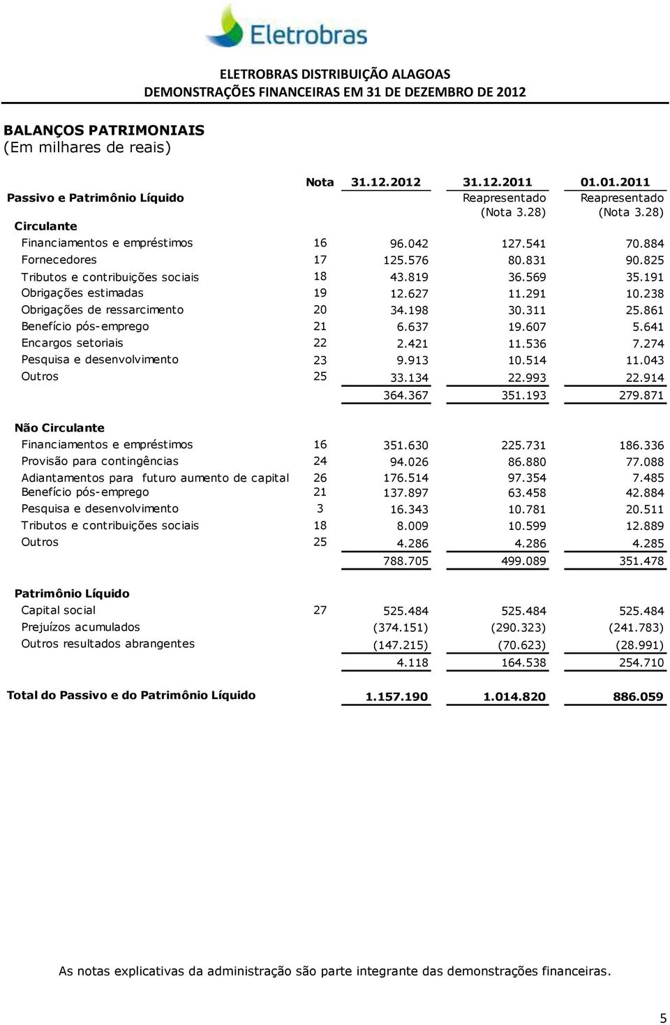 569 35.191 Obrigações estimadas 19 12.627 11.291 10.238 Obrigações de ressarcimento 20 34.198 30.311 25.861 Benefício pós-emprego 21 6.637 19.607 5.641 Encargos setoriais 22 2.421 11.536 7.