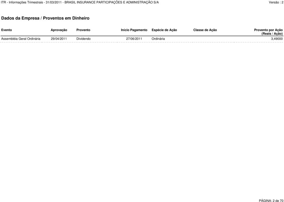 Provento por Ação (Reais / Ação) Assembléia Geral Ordinária