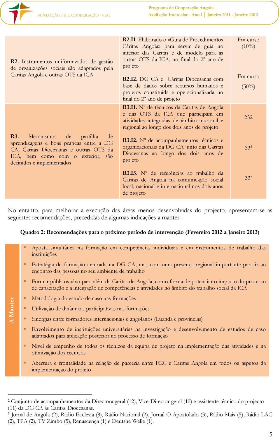 . Elaborado o «Guia de Procedimentos Cáritas Angola» para servir de guia no interior das Caritas e de modelo para as outras OTS da ICA, no final do 2º ano de projeto R2.I2.