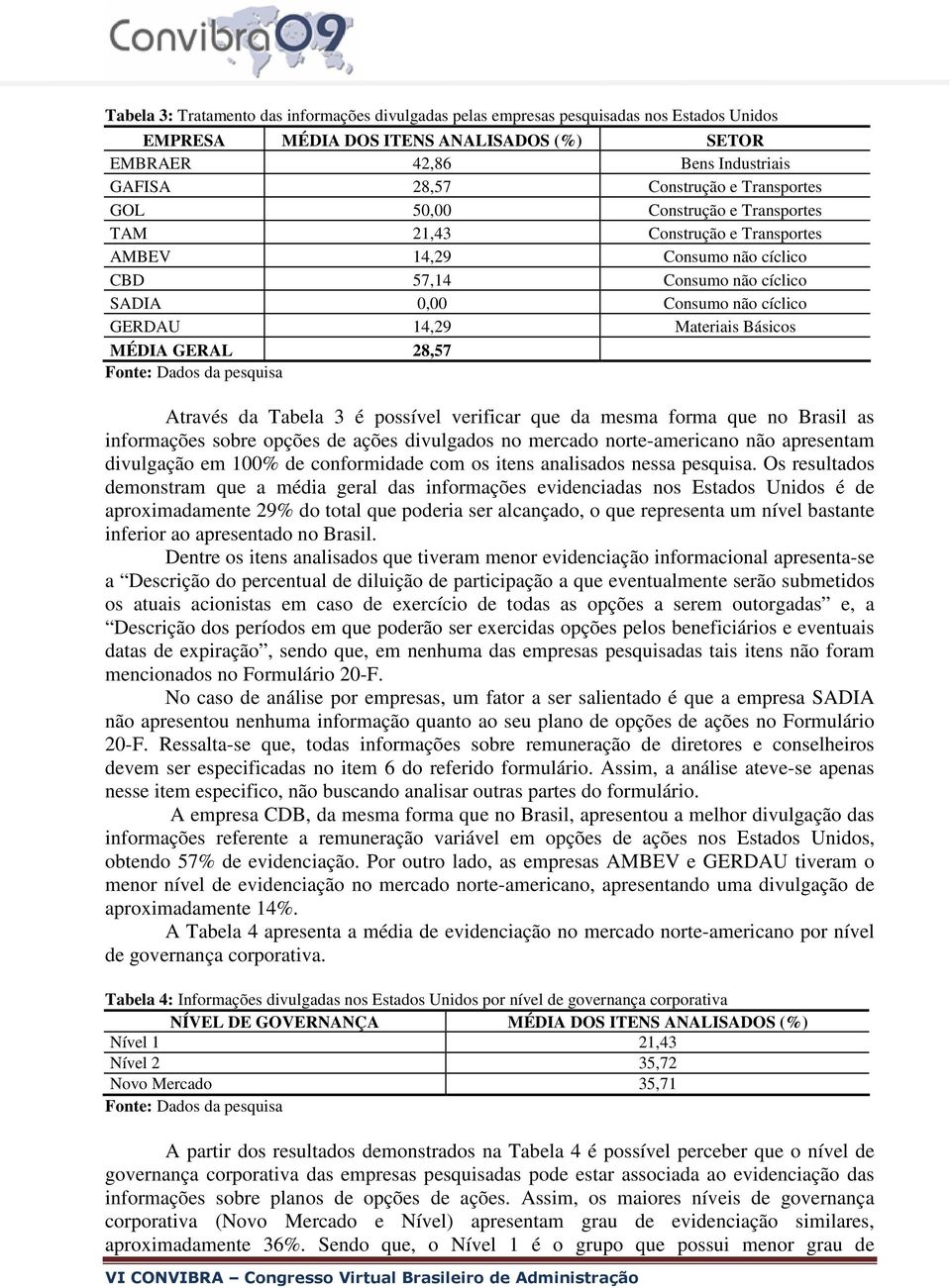 Básicos MÉDIA GERAL 28,57 Fonte: Dados da pesquisa Através da Tabela 3 é possível verificar que da mesma forma que no Brasil as informações sobre opções de ações divulgados no mercado norte-americano