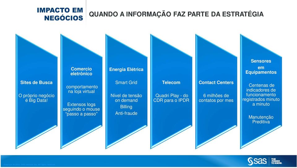 comportamento na loja virtual Extensos logs seguindo o mouse passo a passo Smart Grid Nível de tensão on demand Billing