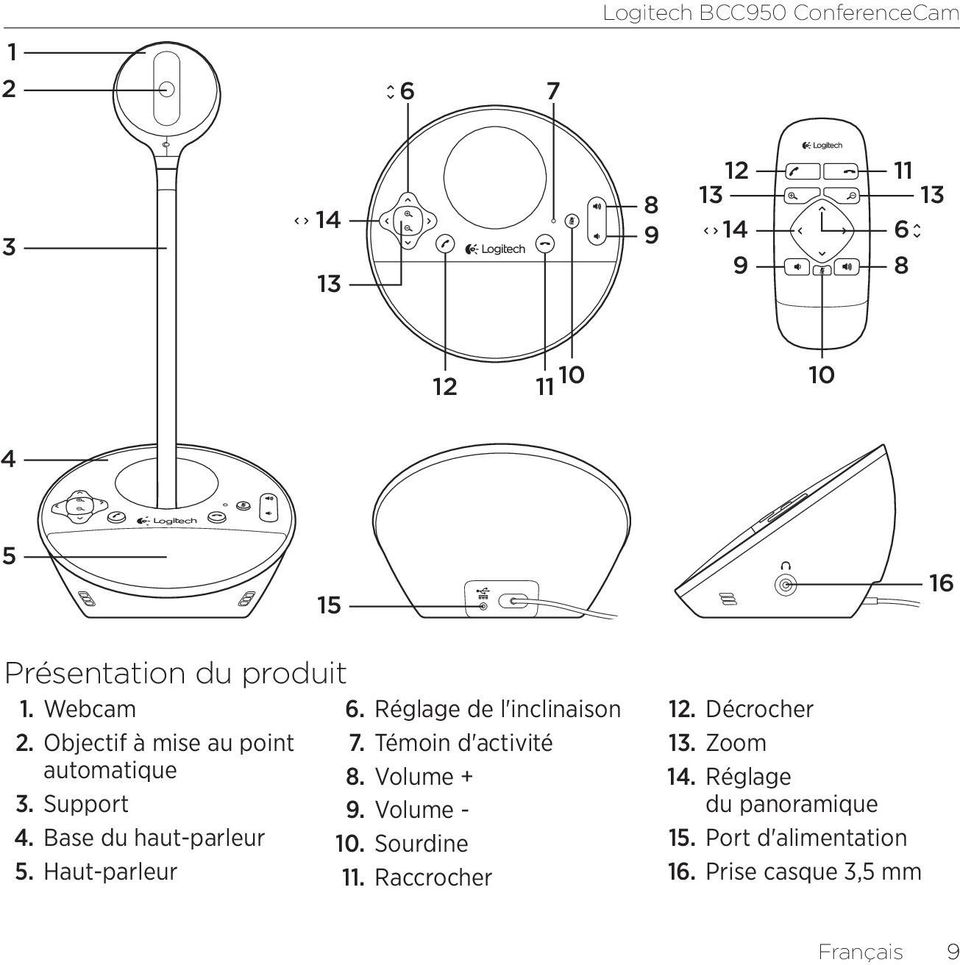 Témoin d'activité automatique 8. Volume + 3. Support 9. Volume - 4. Base du haut-parleur 10. Sourdine 5.