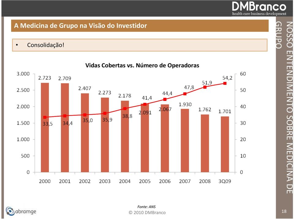 Vidas Cobertas vs.