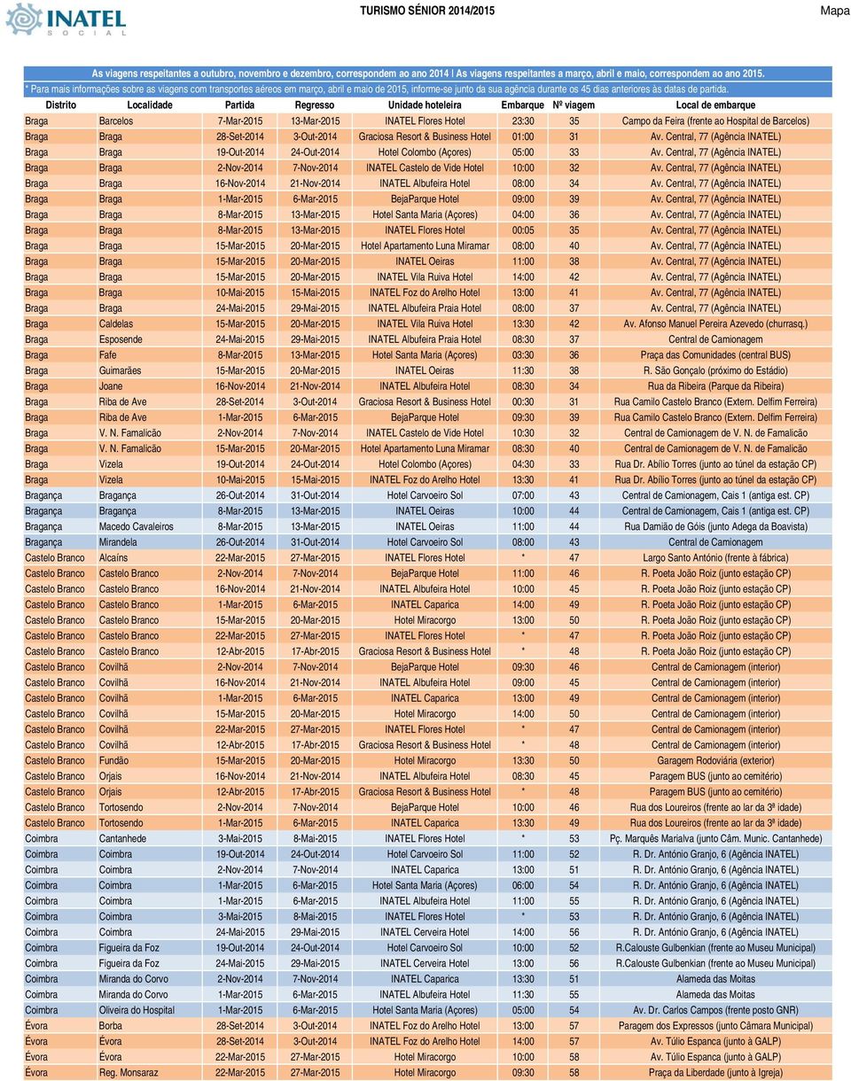 Central, 77 (Agência INATEL) Braga Braga 2-Nov-2014 7-Nov-2014 INATEL Castelo de Vide Hotel 10:00 32 Av.